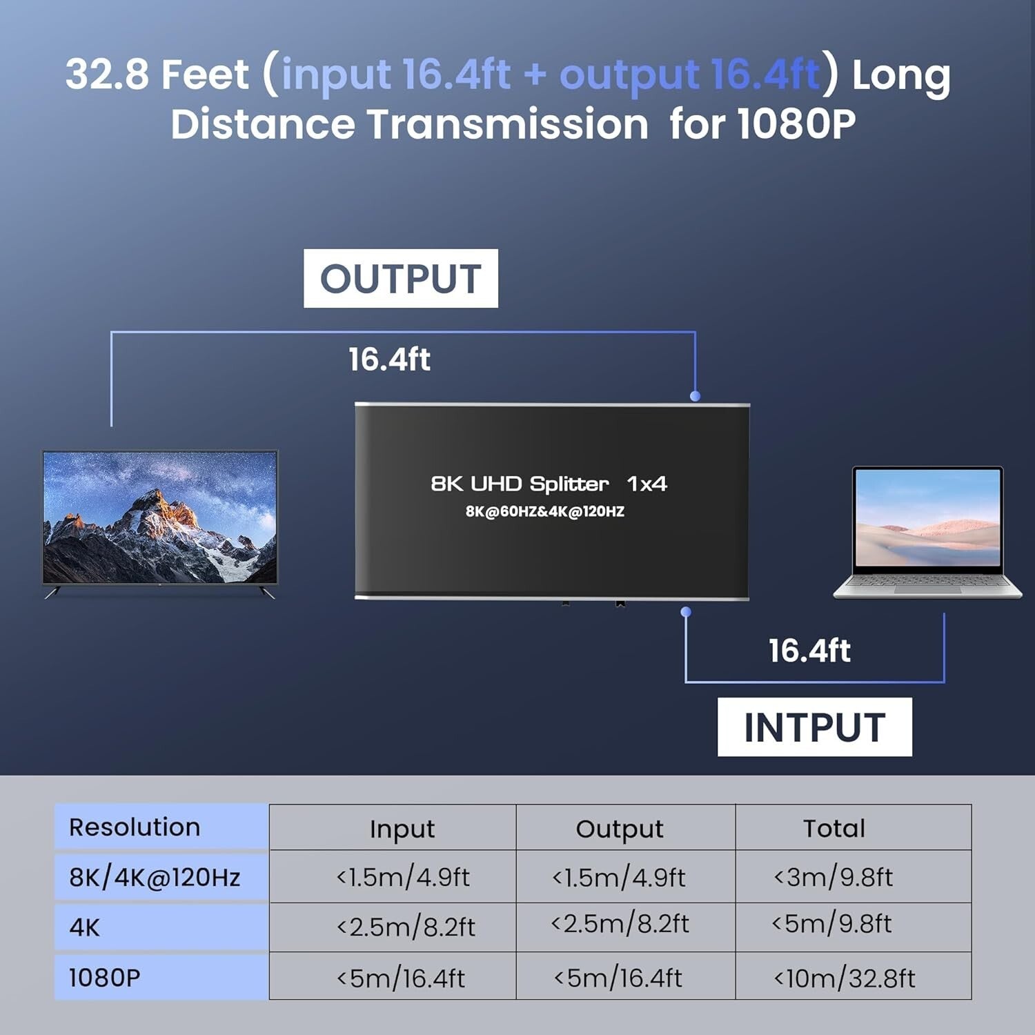 Multi-Device HDMI Splitter 1 in 4 Out - Supports Gaming Consoles & 3D Content