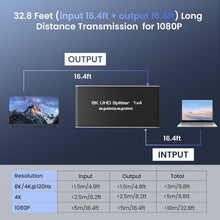 Load image into Gallery viewer, Multi-Device HDMI Splitter 1 in 4 Out - Supports Gaming Consoles &amp; 3D Content