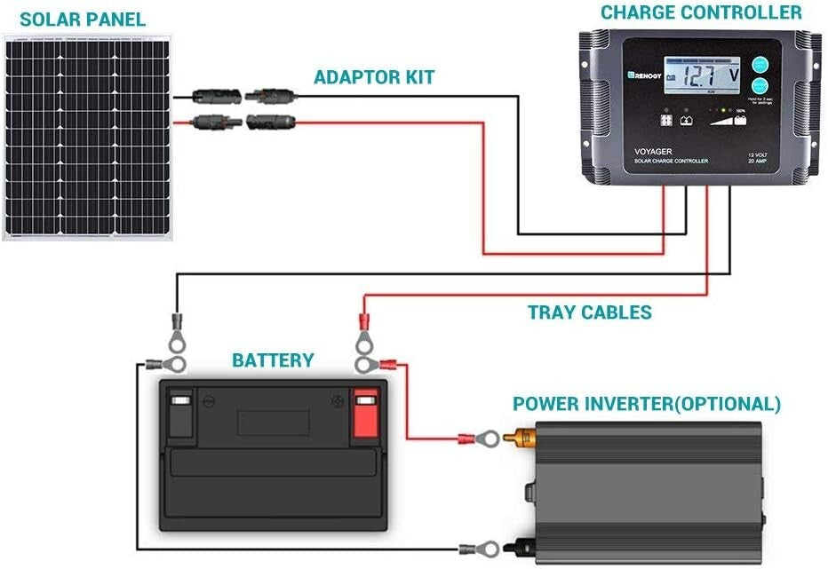 50 Watt Monocrystalline Solar Panel - Compact & Lightweight for Off-Grid Power