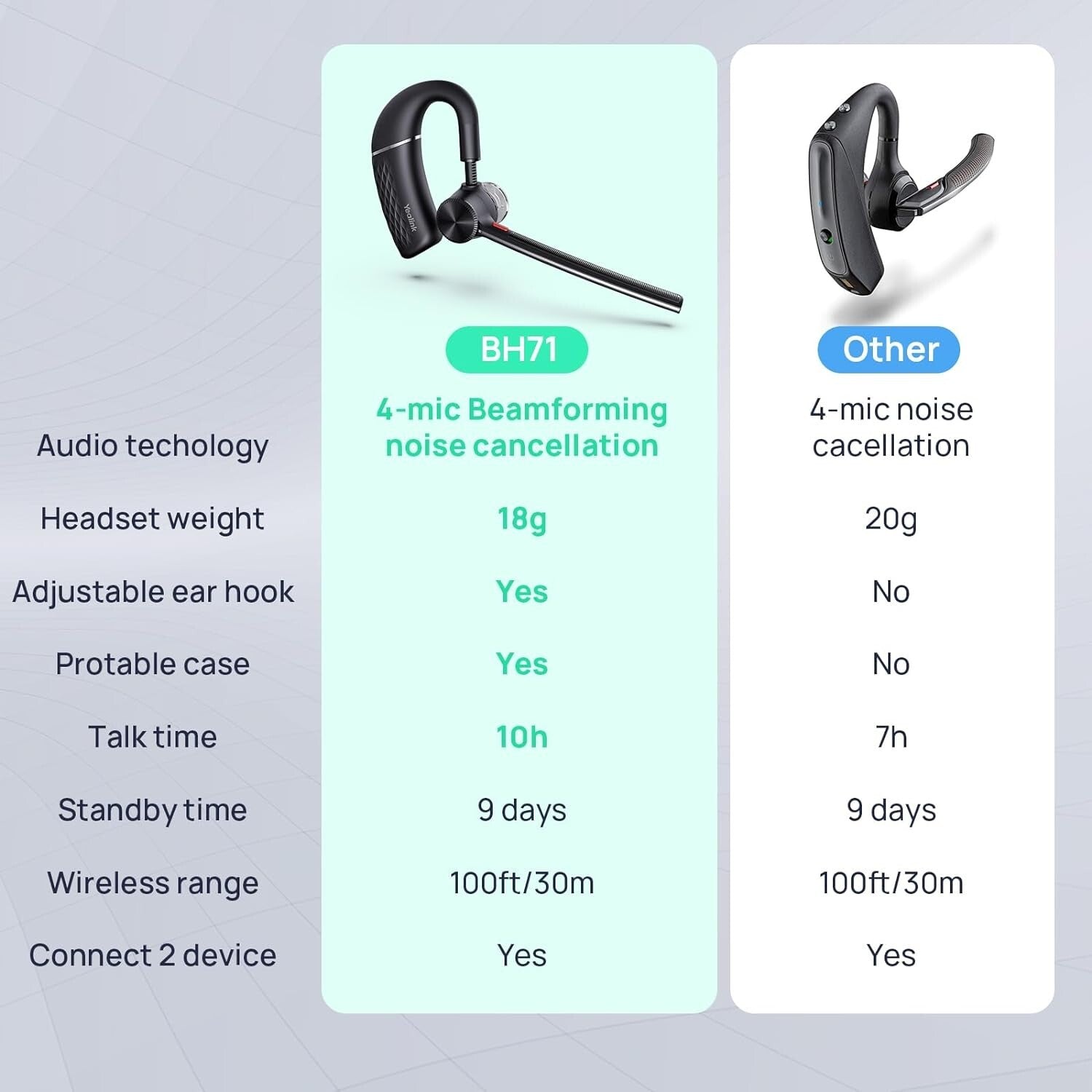 Teams Certified Bluetooth Headset with USB Dongle & Noise Cancelling Mics