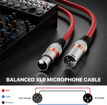 Load image into Gallery viewer, 2ft XLR Cable Set - 10 Colors, 3-Pin Male to Female for Mixer &amp; Speakers