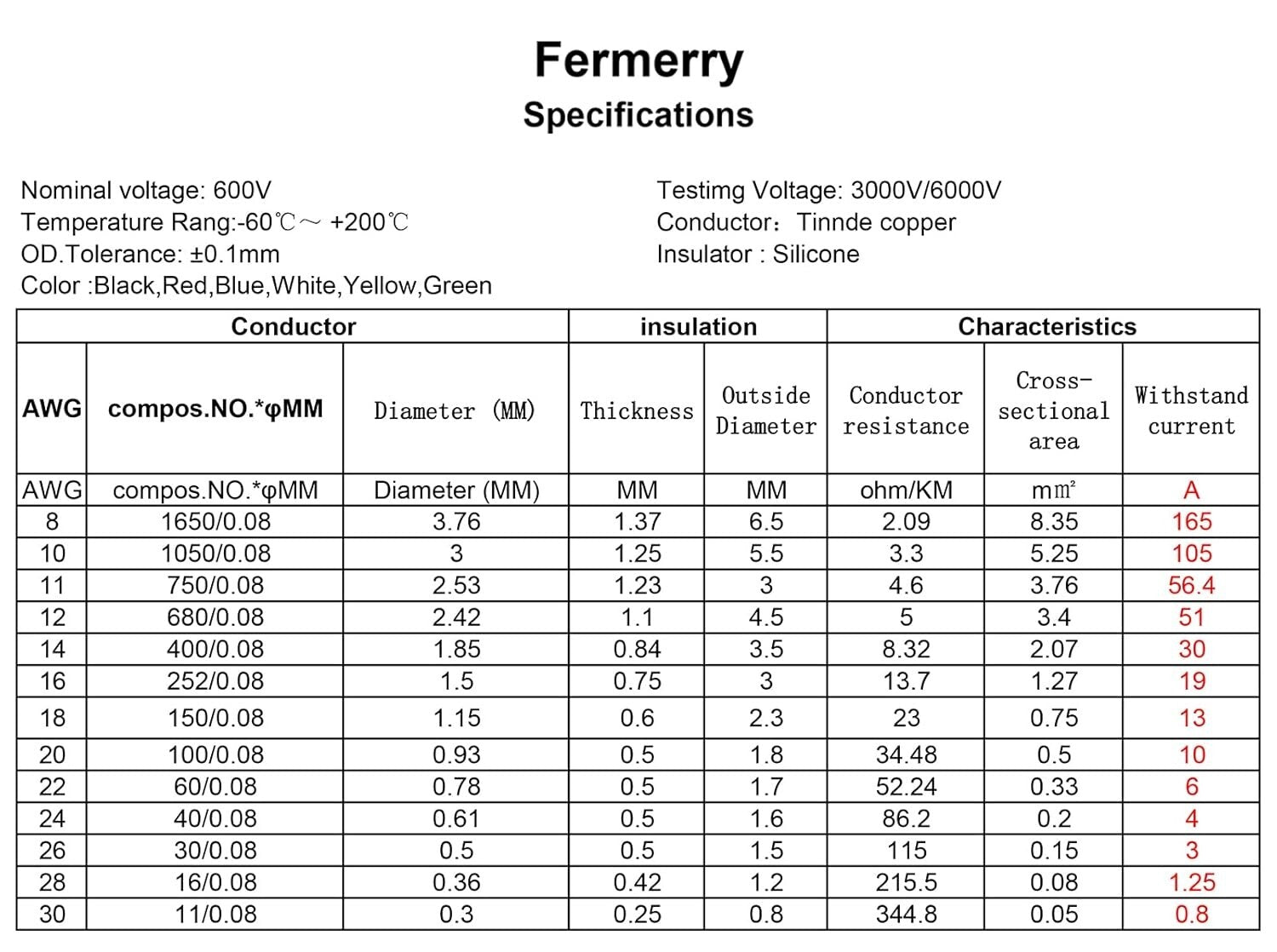 Flexible 16 Gauge Silicone Wire Spool - 100ft Each, Ideal for Electrical Uses