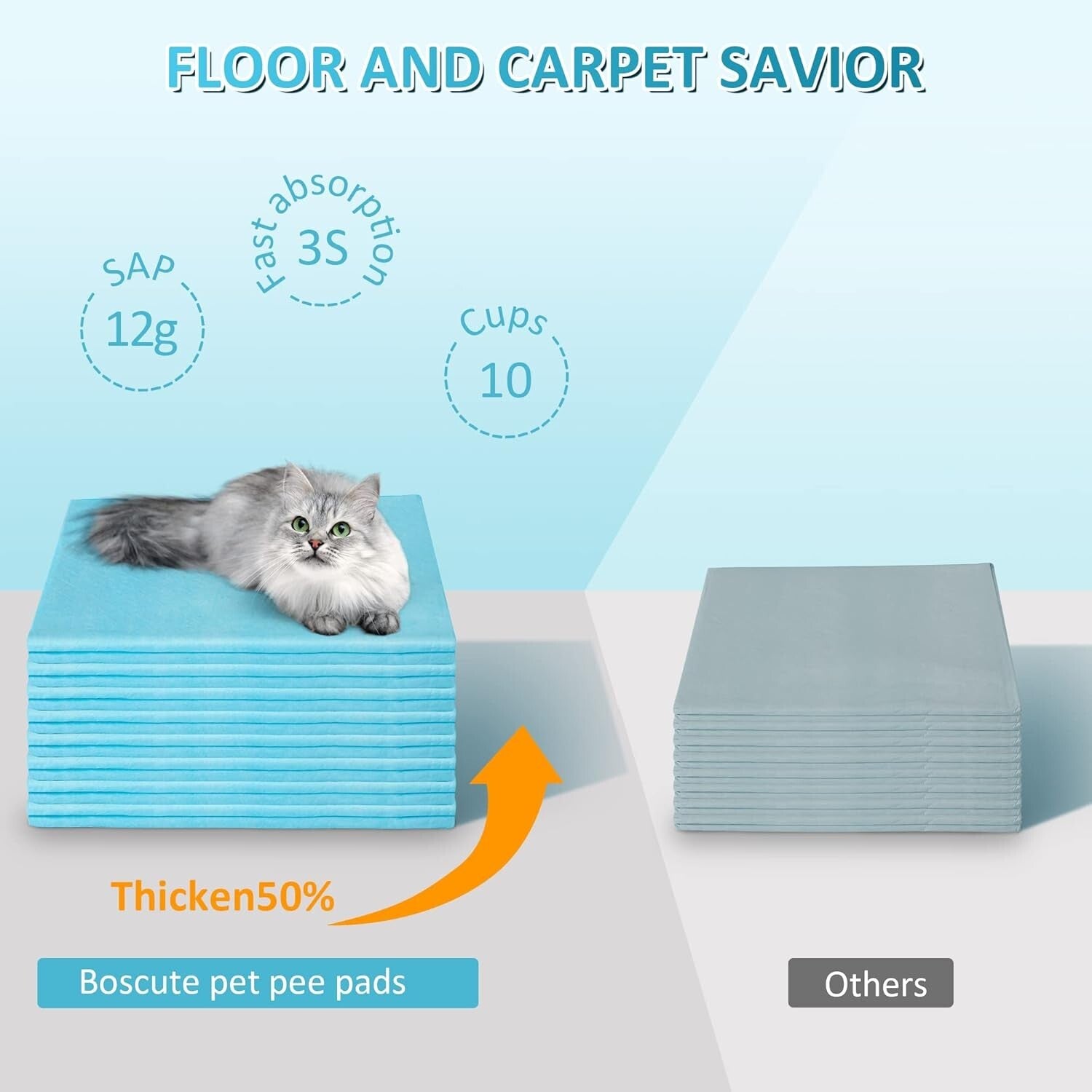 Leak-Proof 36"x36" Pet Training Pads - Super Absorbent for All Pets, 150ct