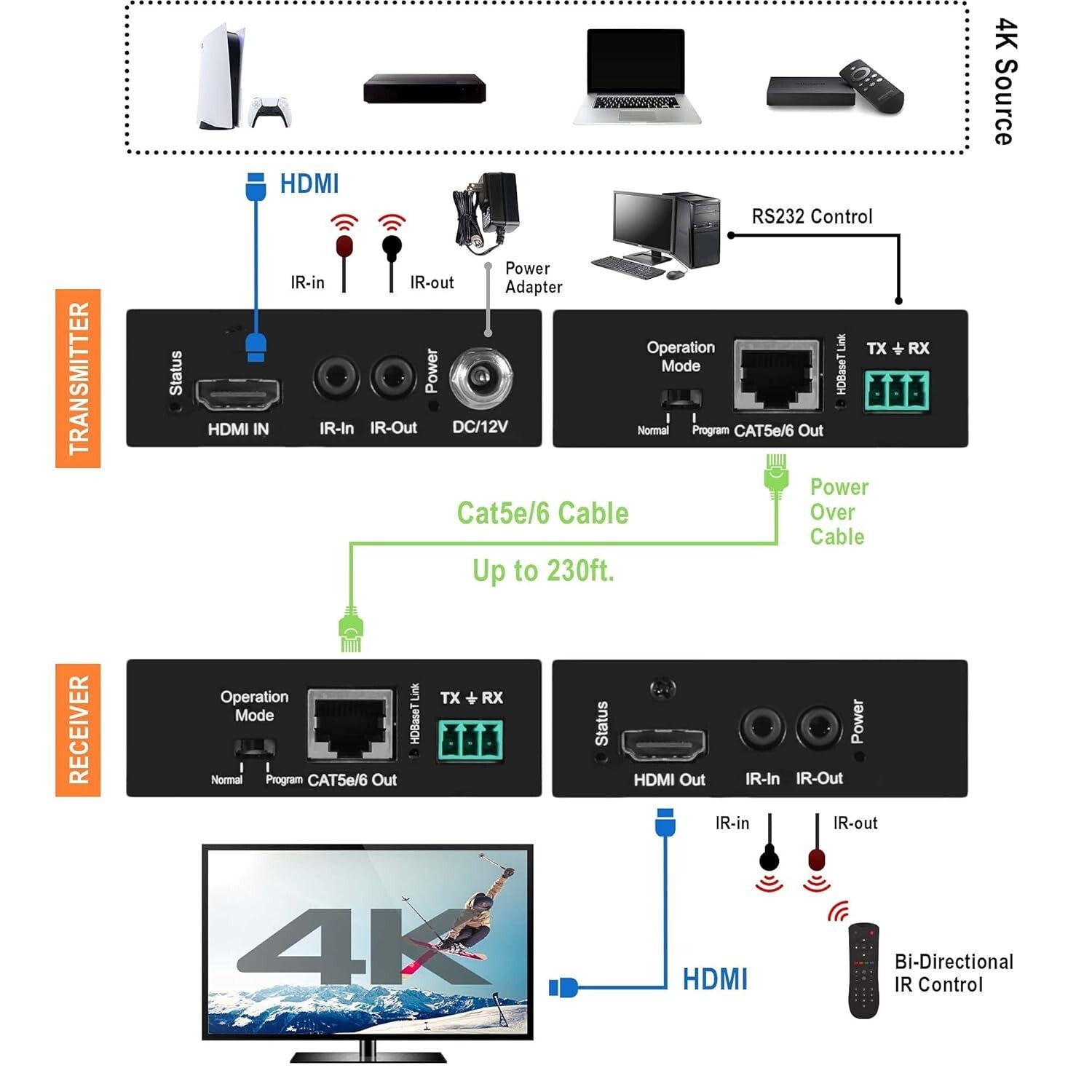 High-Performance 4K HDMI Extender - 230ft 1080P or 130ft 4K over Ethernet