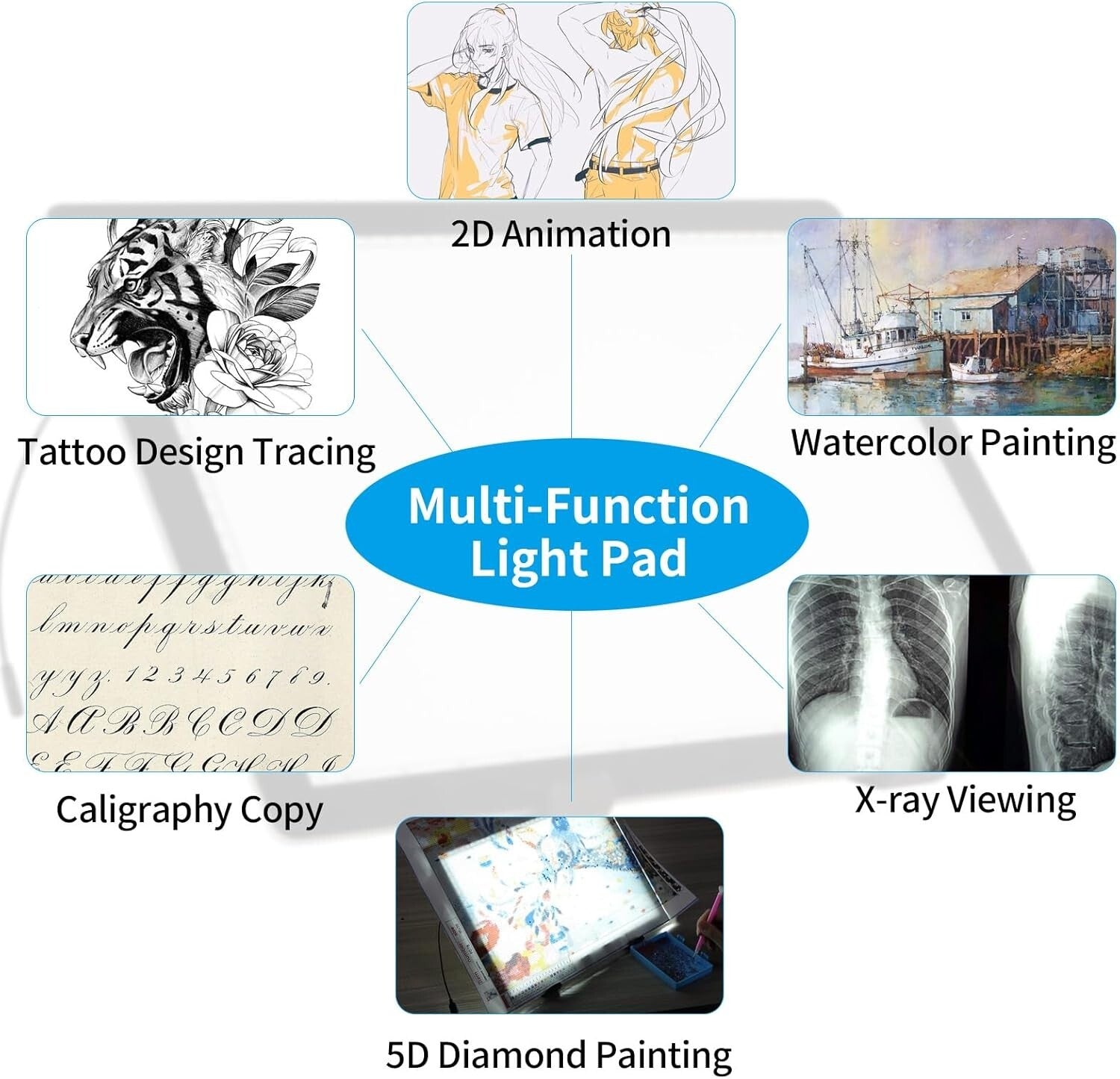 Multi-Functional A4 Dimmable Light Board for Crafting & Drawing - 0.2'' Thick