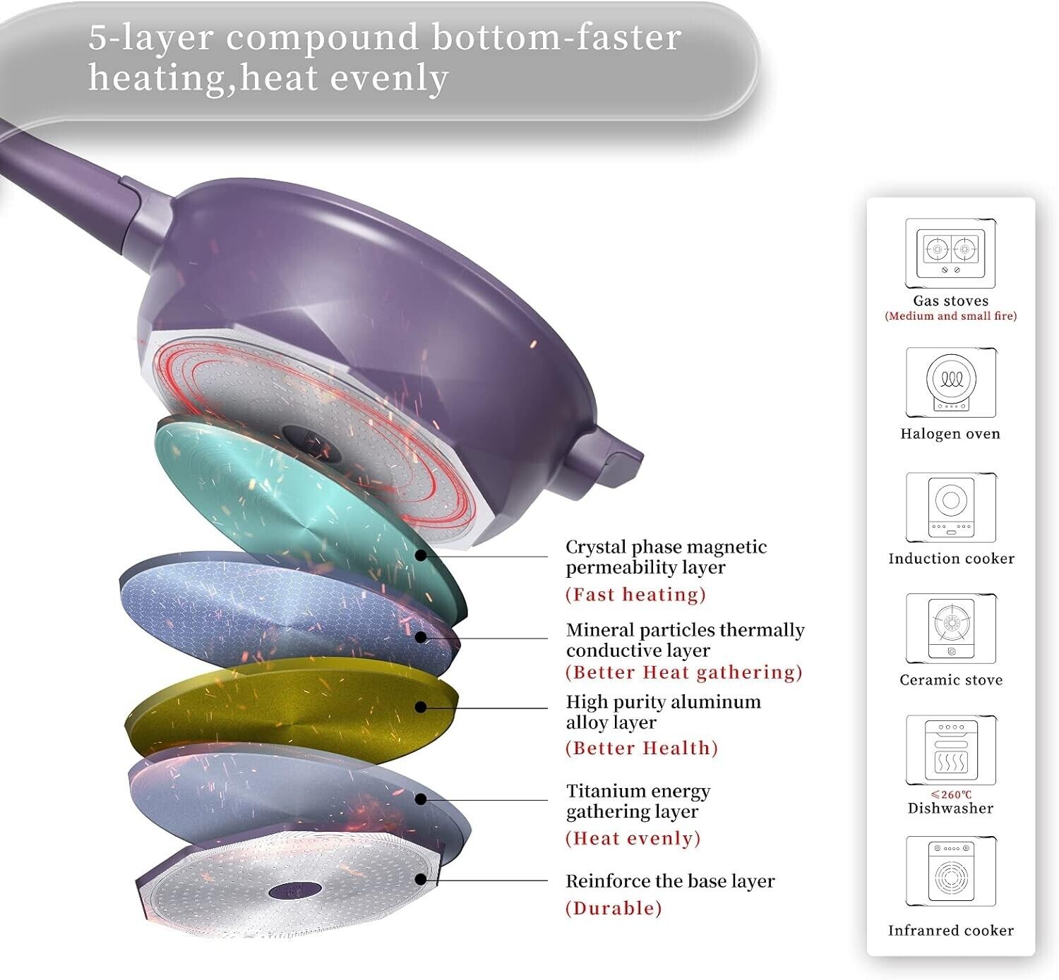 Stylish 8-in-1 5Qt Nonstick Skillet - Purple, Detachable Handle, Induction Ready