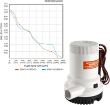 Load image into Gallery viewer, Safe 1500 GPH Marine Pump - Quiet 12V Design with Snap-Off Strainer for Easy Use