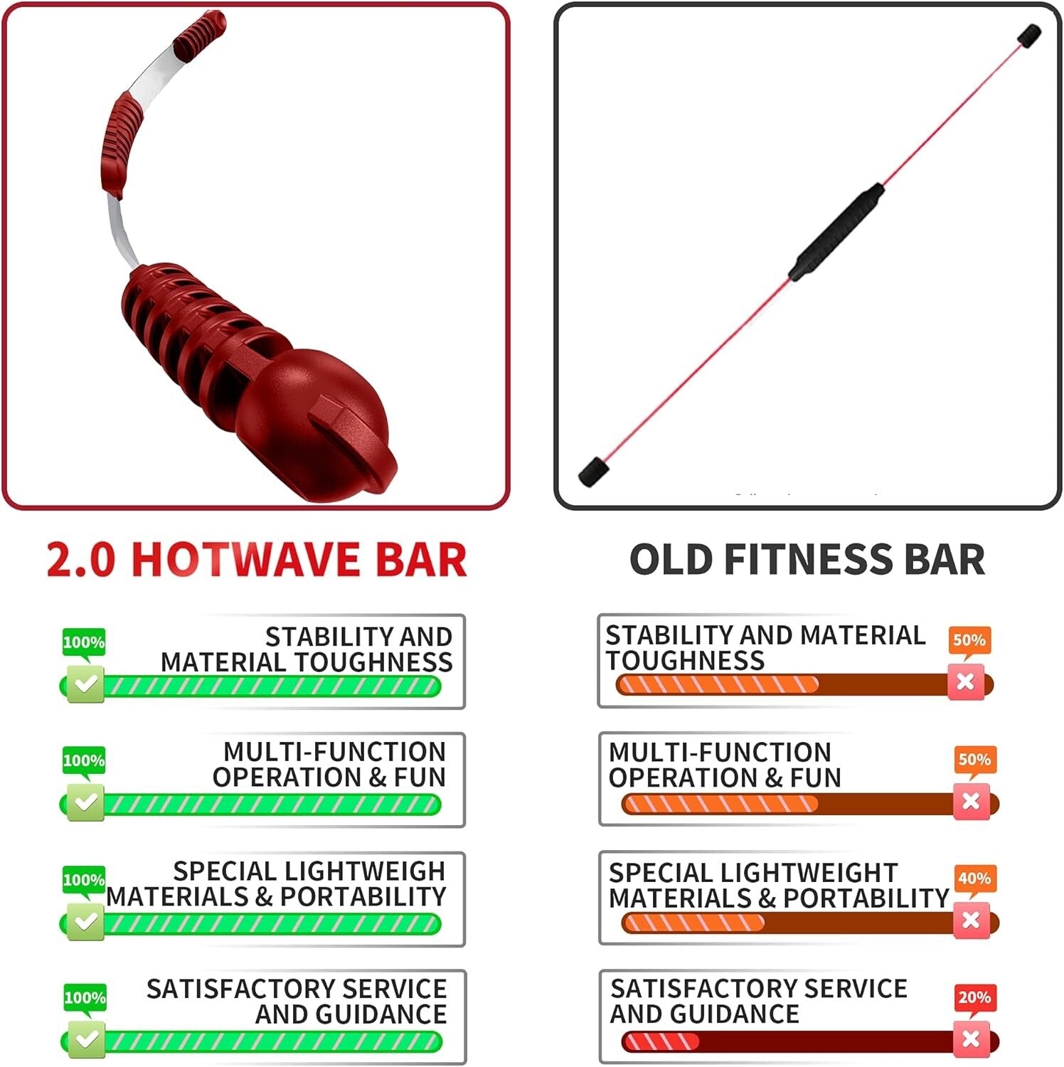 Elastic Fitness Bar - Multi-Functional Workout Stick for Home Gym Training