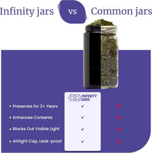 Load image into Gallery viewer, Classic Airtight Glass Jar - 1L UV Black Storage with Screw Top Lid, 3 Pack