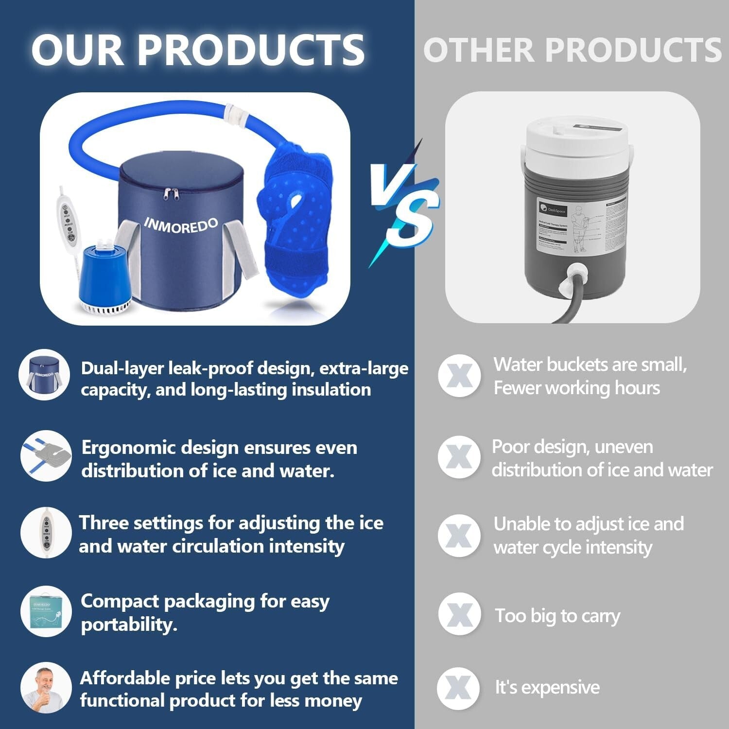 Ergonomic Cold Therapy System with 7 Programs for Knee Pain Relief and Swelling