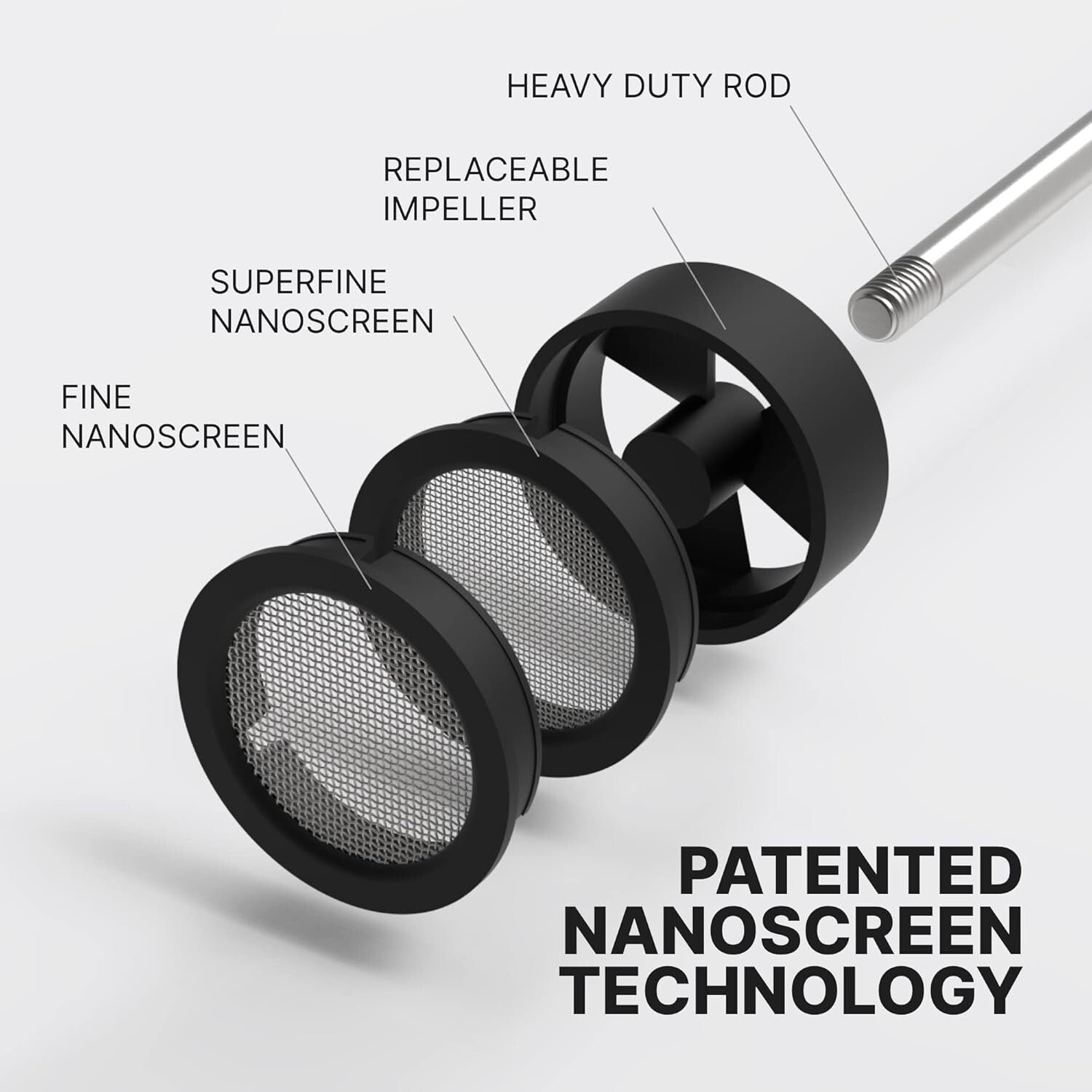 Performance Lithium Milk Frother with NanoScreen - Quick Microfoam in 30 Seconds