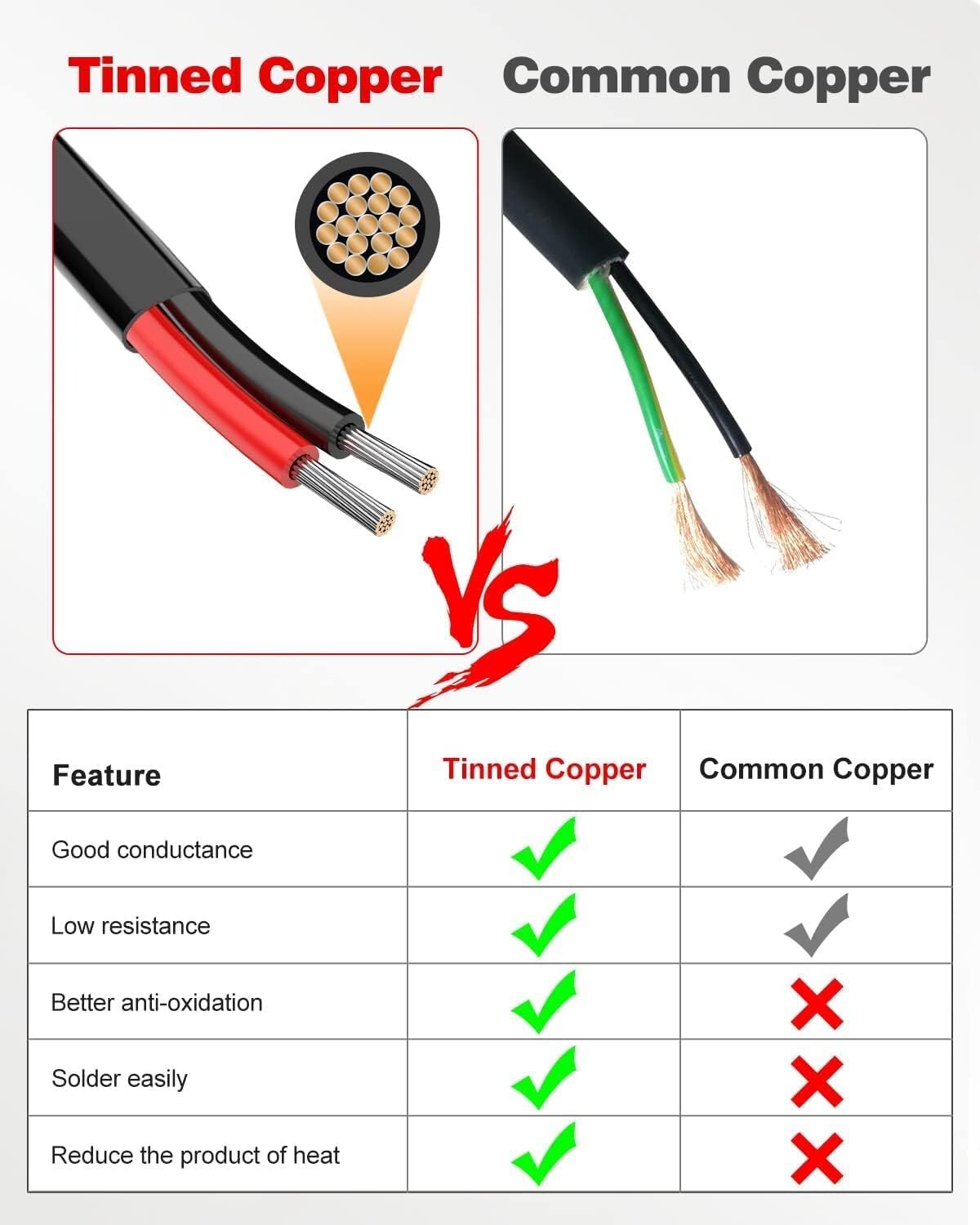 Durable 10 AWG Low Voltage Electrical Wire - Waterproof & Flame Retardant Design