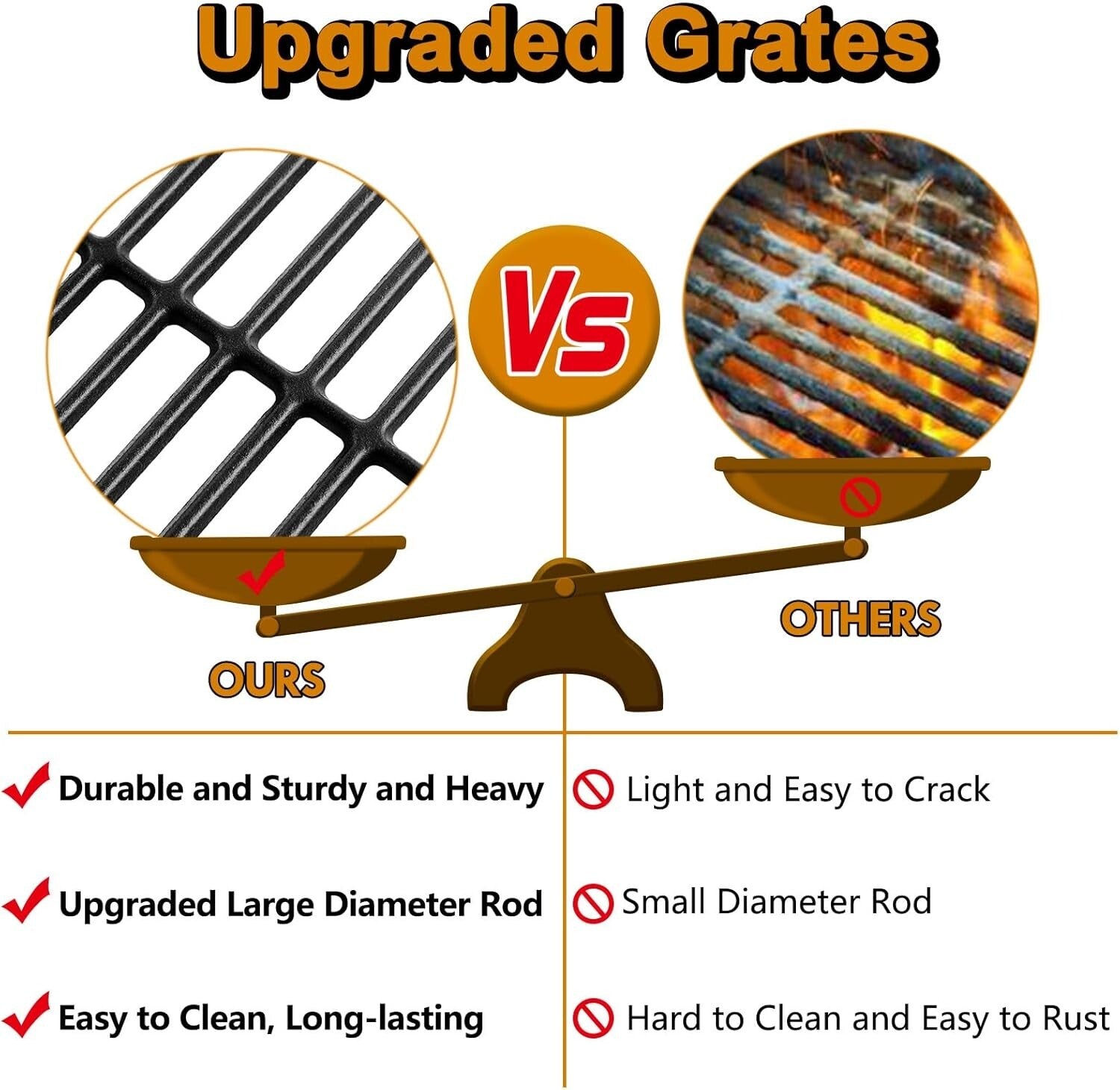 Durable Replacement Grill Grates for Charbroil Performance 5 Burner Models
