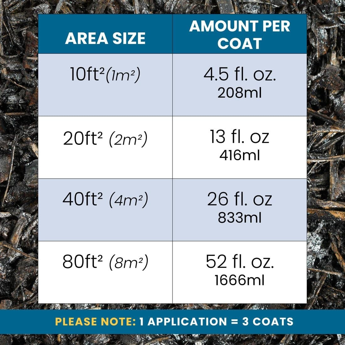 EASIHOLD 1.3 Gallon Mulch Glue - Non-Toxic, Fast-Drying Landscaping Solution