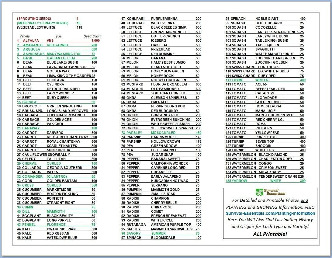 Diverse Heirloom Seed Collection - 135 Varieties for Organic Gardening Joy