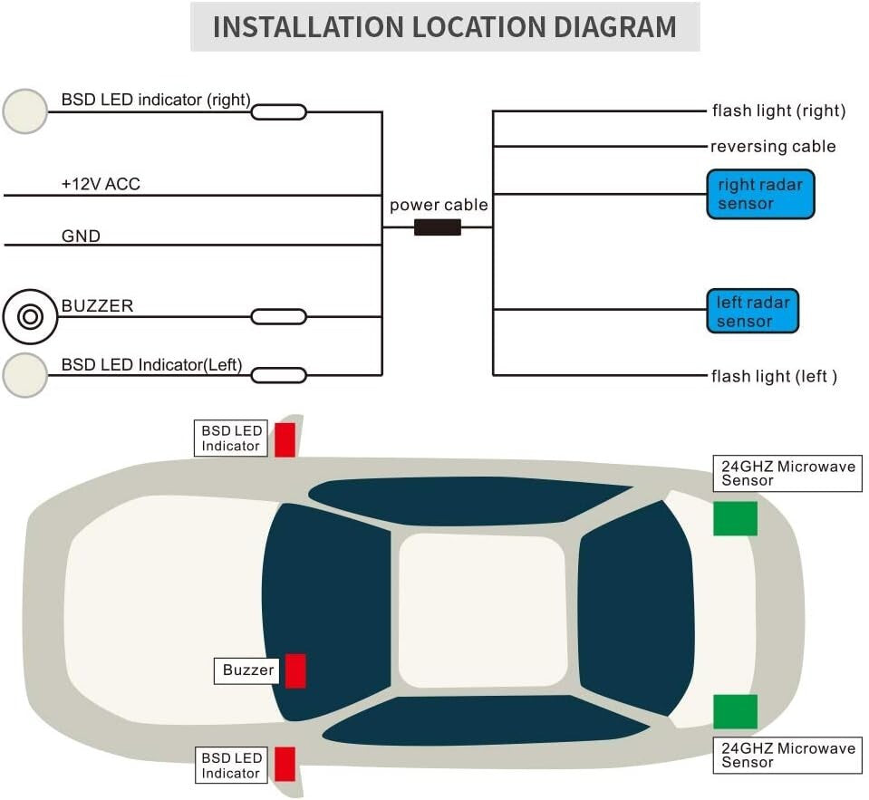 24GHz Blind Area Detection System with Lane Change Assistant - Safety Enhancer