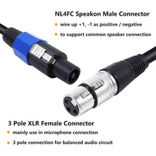 Load image into Gallery viewer, 50ft SpeakOn to XLR Female Cable - Professional Audio Connection for Musicians