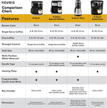 Load image into Gallery viewer, Fully Automatic Coffee Maker with 12-Cup Thermal Carafe &amp; Pause &amp; Pour Feature