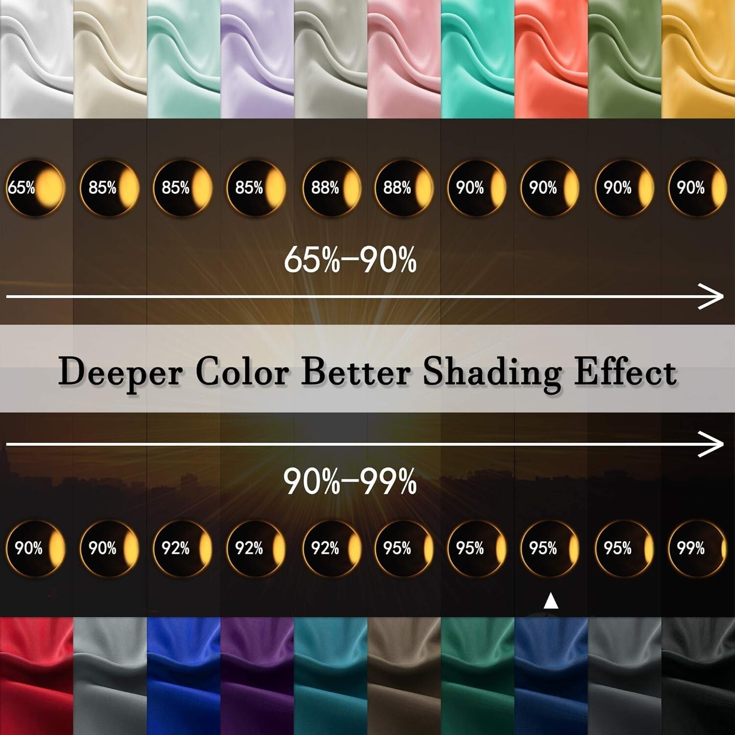 Elegant Navy Blue Blackout Drapes 84” Long, 60” Wide - Perfect for Modern Rooms