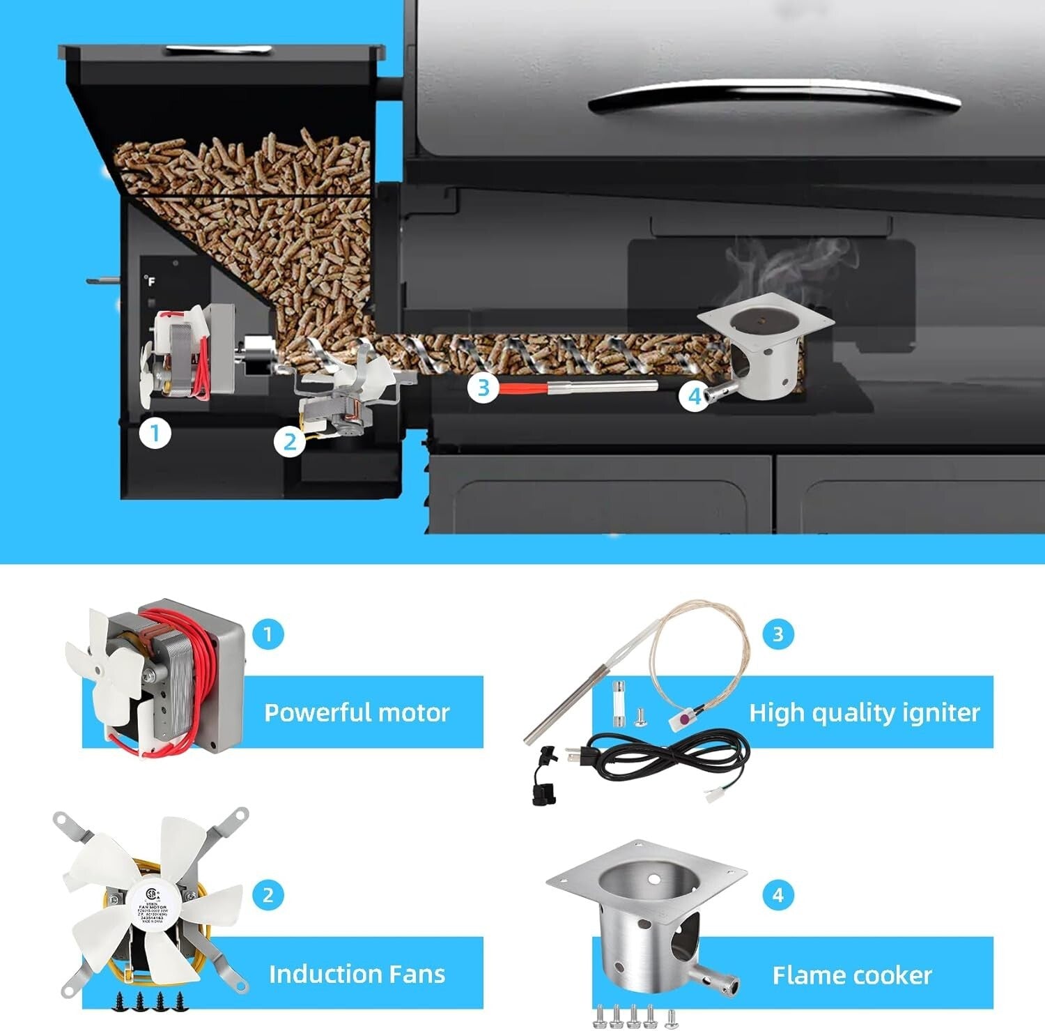 All-in-One Pit Boss and Traeger Grill Replacement Parts Kit for Optimal Cooking