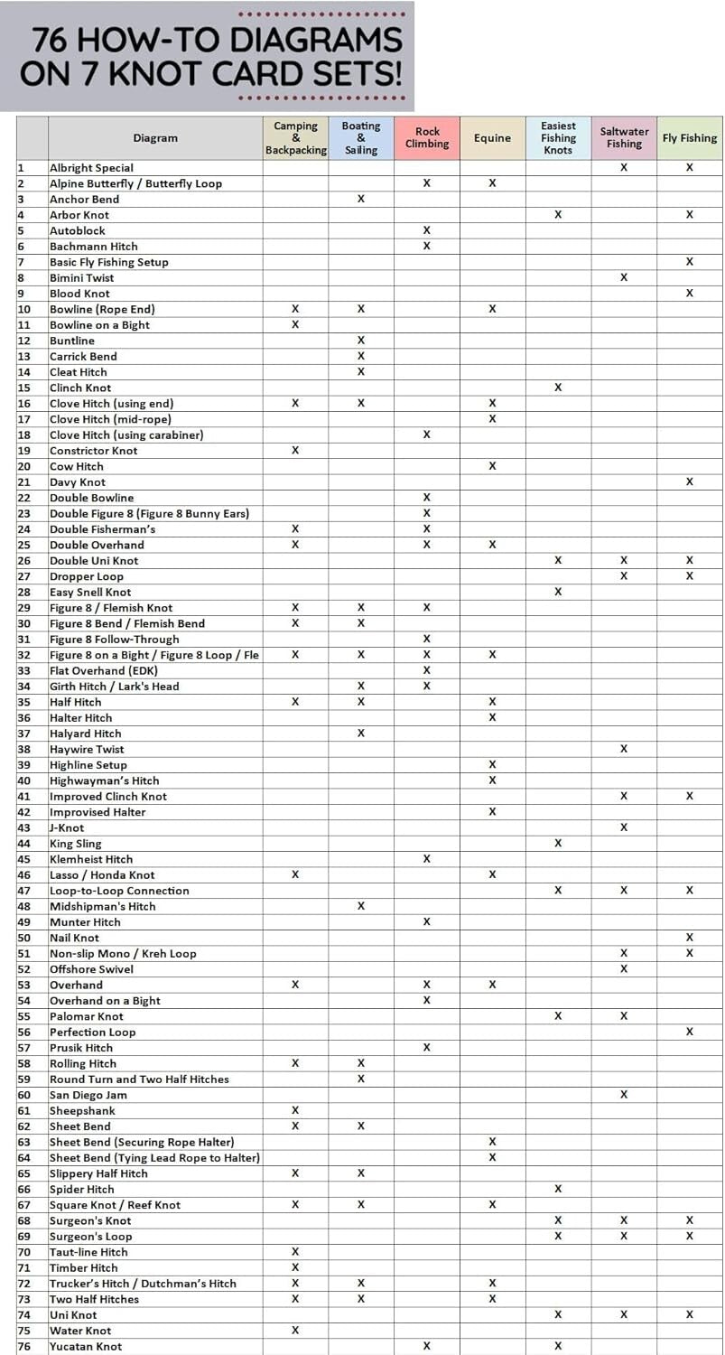 7-In-1 Knot System: Waterproof Guides for Fishing, Climbing, and Camping Success