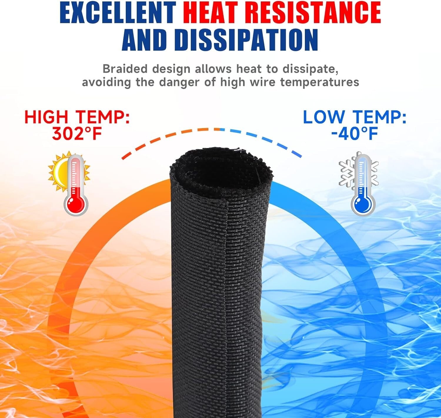 28ft Braided Split Sleeving - Black Cable Protector for Automotive & Audio-Video