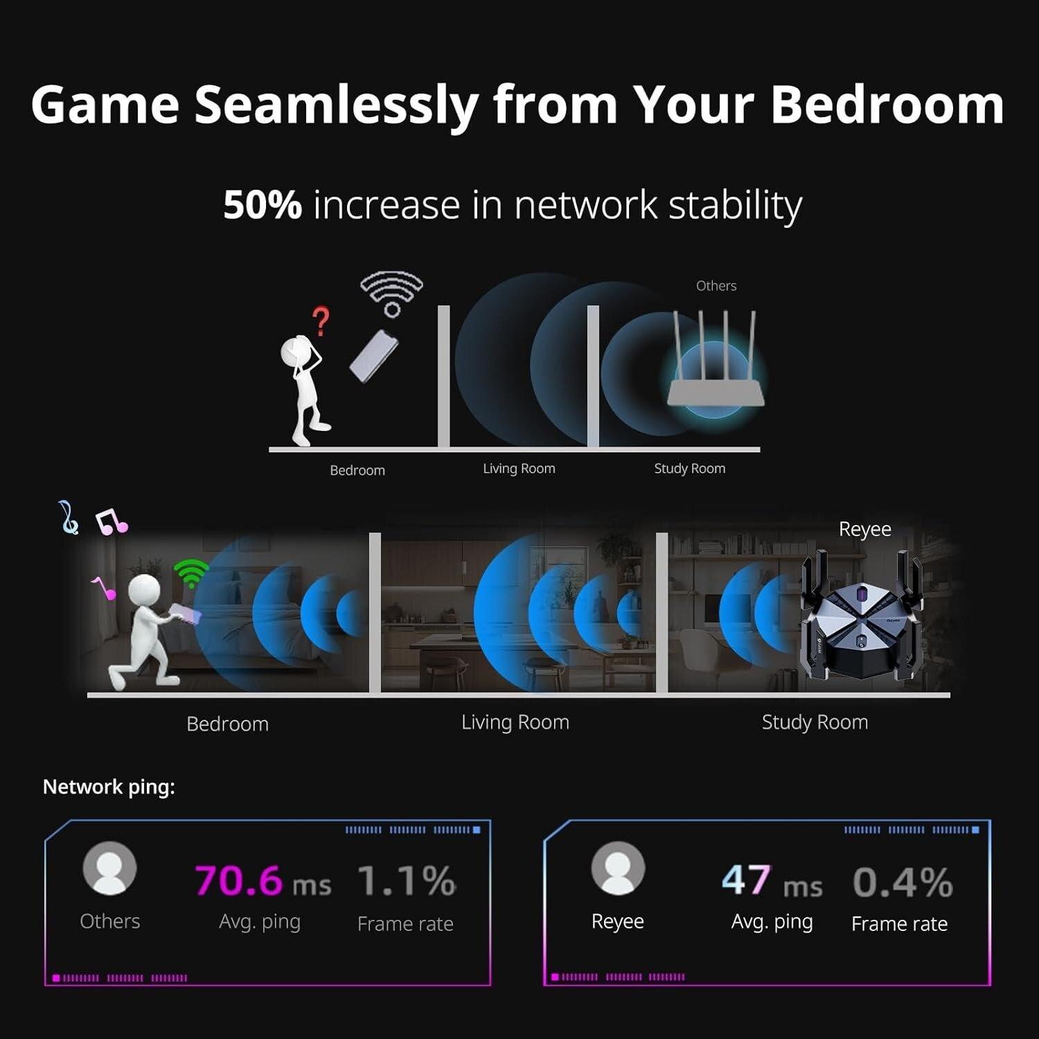Powerful Wi-Fi 6 Router with 2.5 Gbps Connectivity for Lag-Free Gaming
