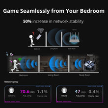 Load image into Gallery viewer, Powerful Wi-Fi 6 Router with 2.5 Gbps Connectivity for Lag-Free Gaming