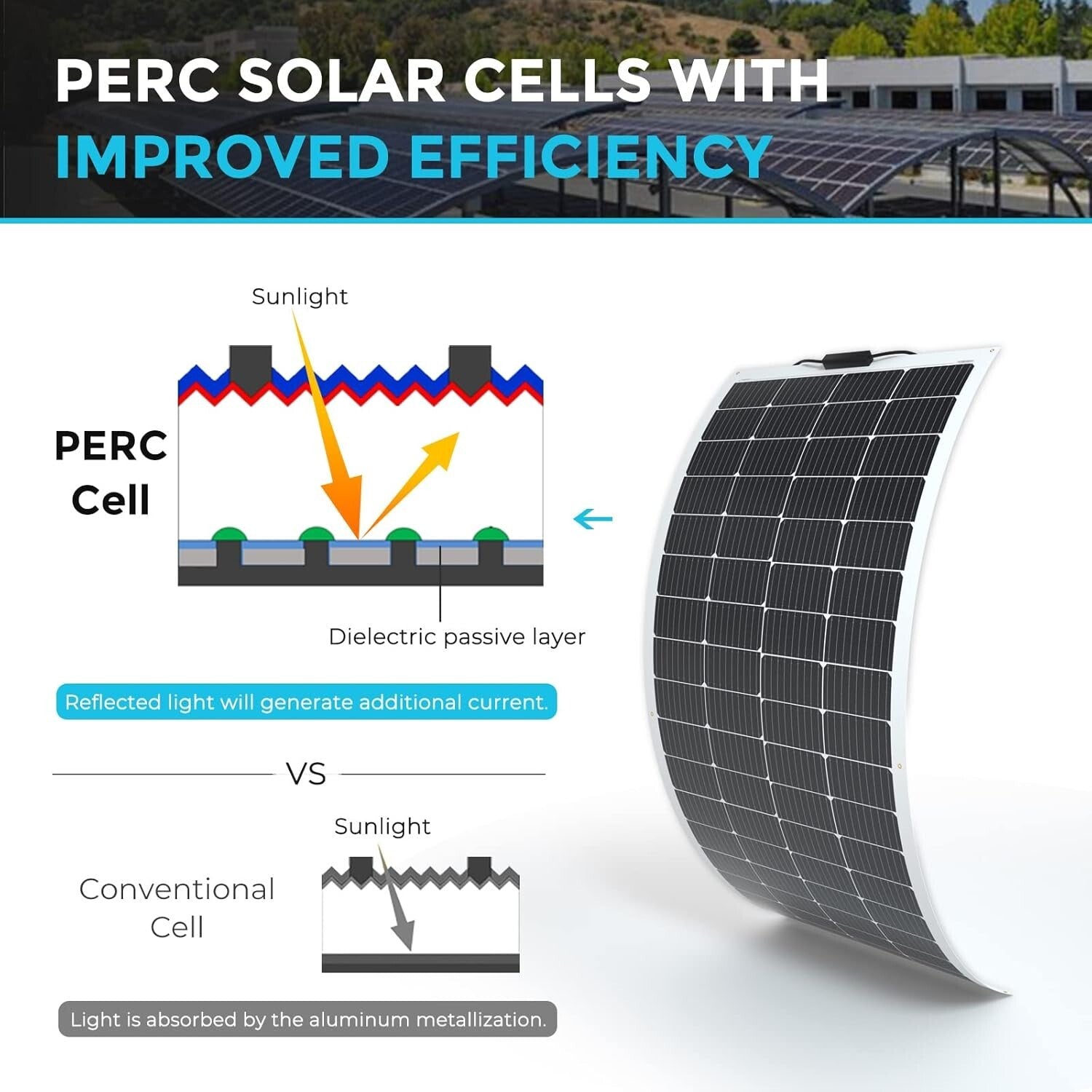 High Performance Flex Solar Charger - 200W for Off-Grid Living on Any Surface