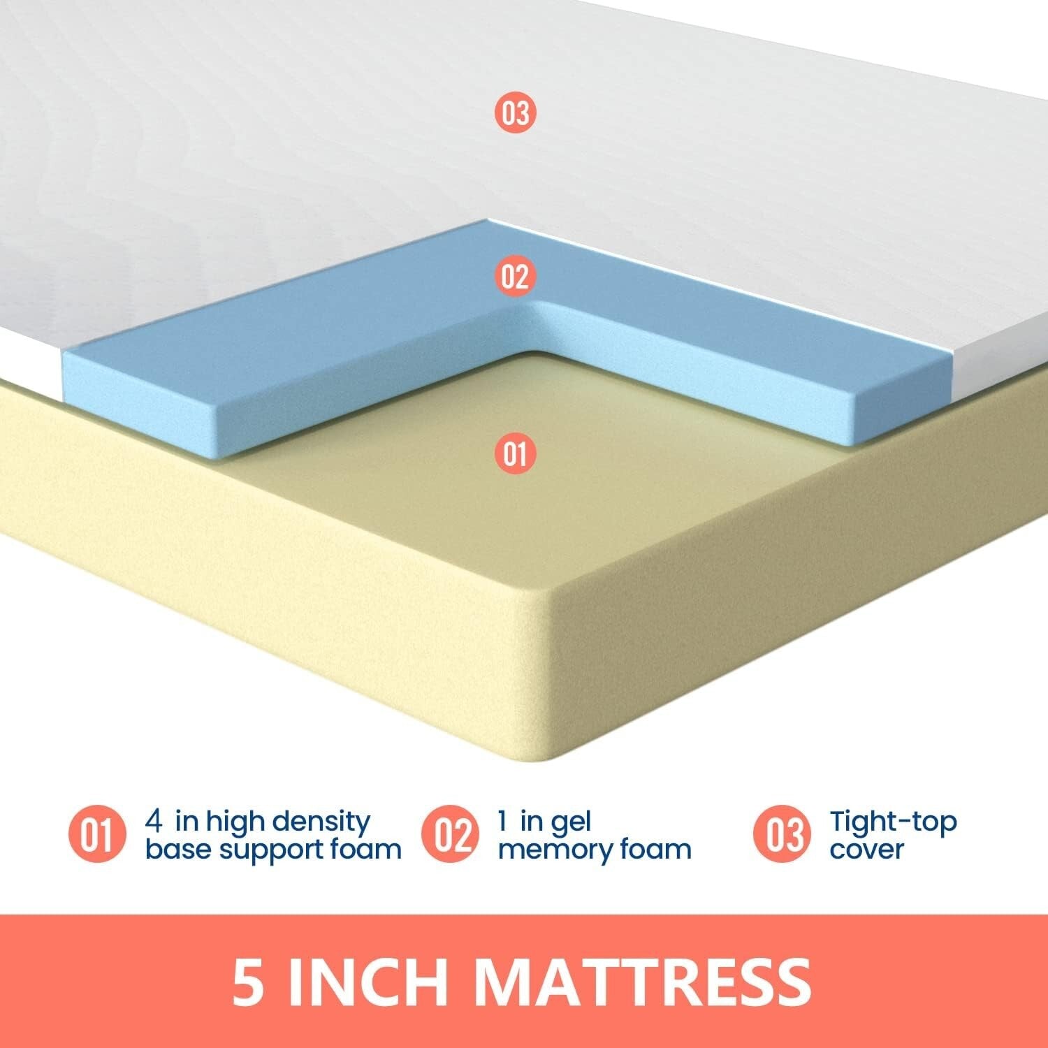 CertiPUR 5-Inch Gel Memory Foam Mattress for Cool Sleep & Pressure Relief, Full
