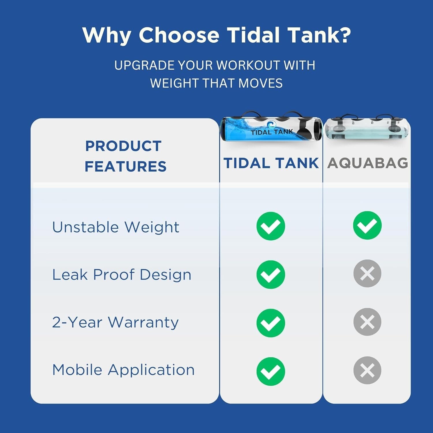 Lightweight Aqua Bag - 30 lbs Water Weight for Balanced Strength Training