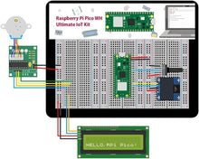 Load image into Gallery viewer, Versatile Raspberry Pi Pico W Ultimate Kit with Sensors &amp; MicroPython Support