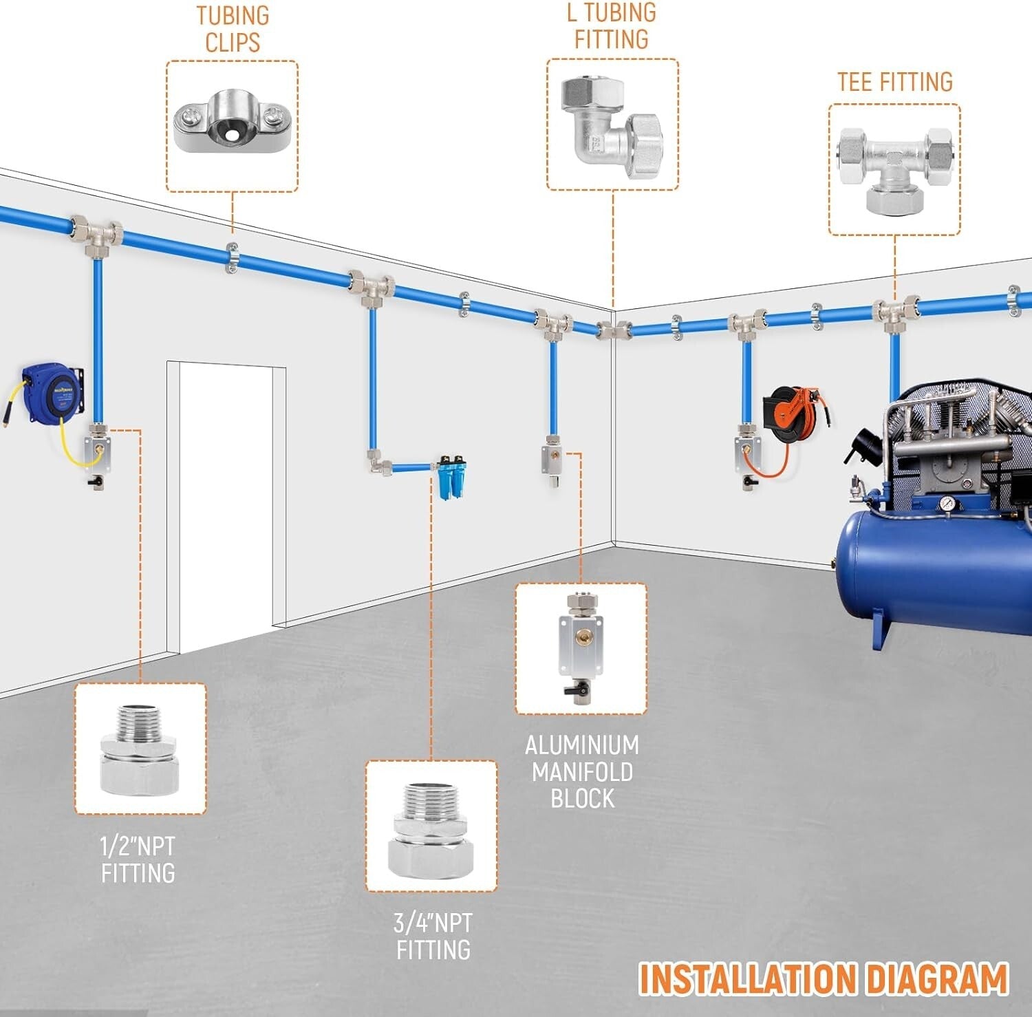Versatile 3/4" Compressed Air Line Kit, 300FT with Complete Installation Tools