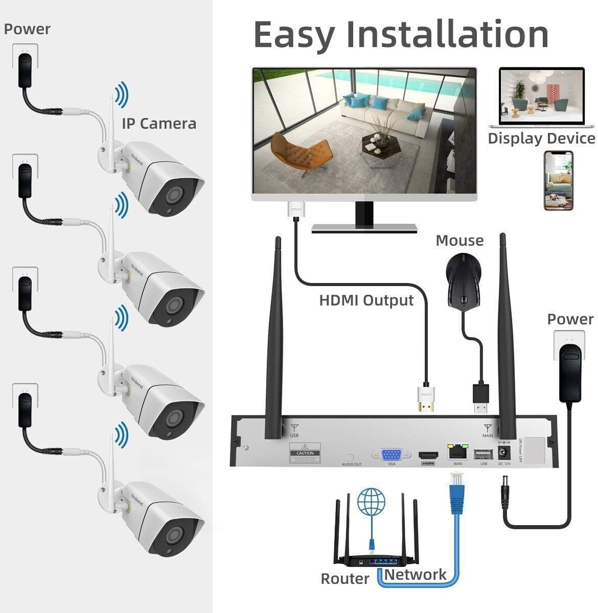 All-Inclusive Wireless Home Security System with 4 Cameras & Motion Detection