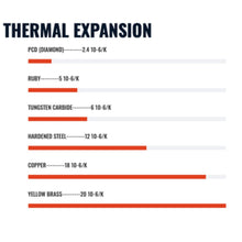 Load image into Gallery viewer, High-Performance 0.25mm Diamondback Nozzle – Reduce Clogging &amp; Enhance Adhesion