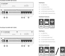 Load image into Gallery viewer, Efficient FortiGate-40F Firewall - Ideal for Small Business Cybersecurity Needs