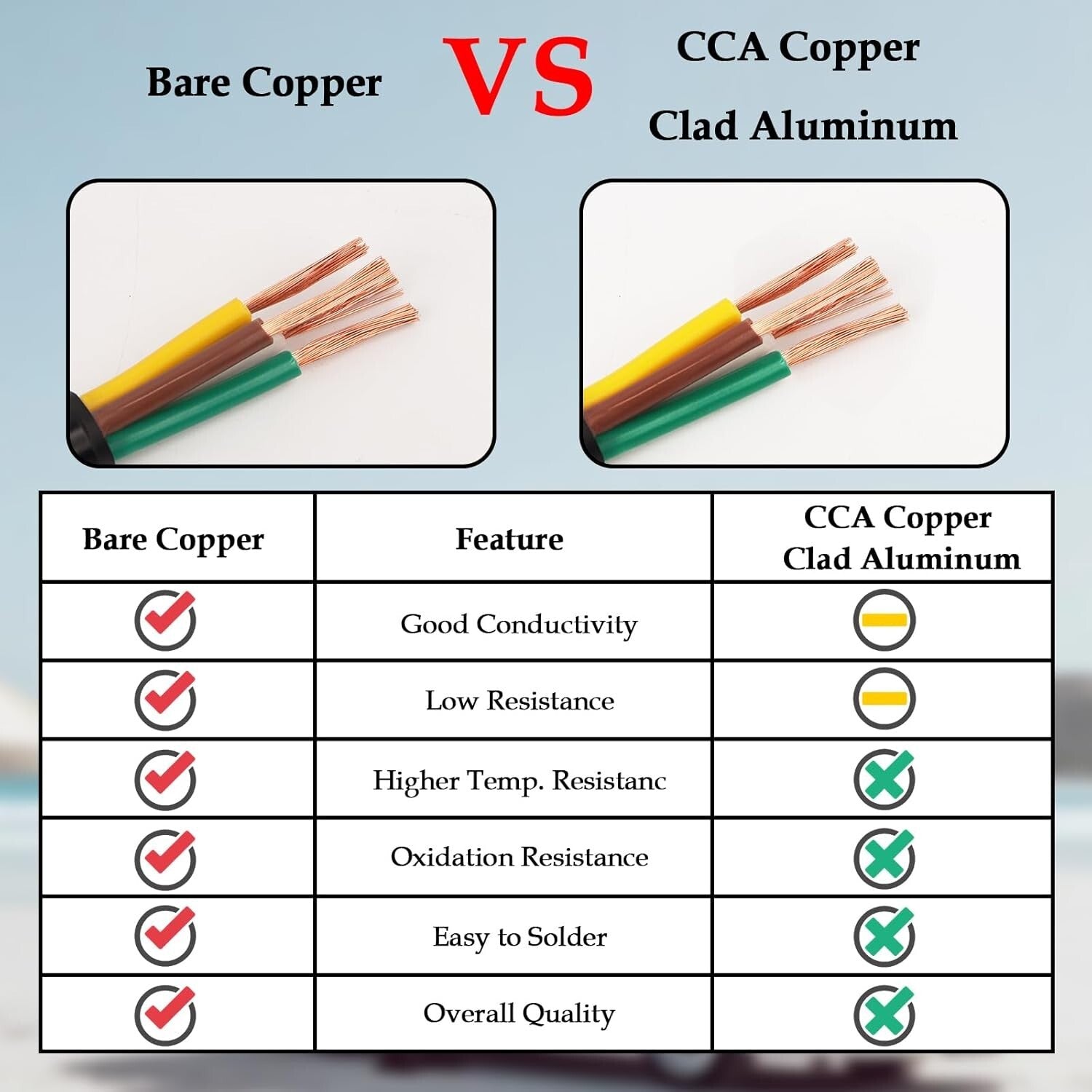 100FT 14 Gauge 4-Wire Copper Extension Cord for RVs and Automotive Applications