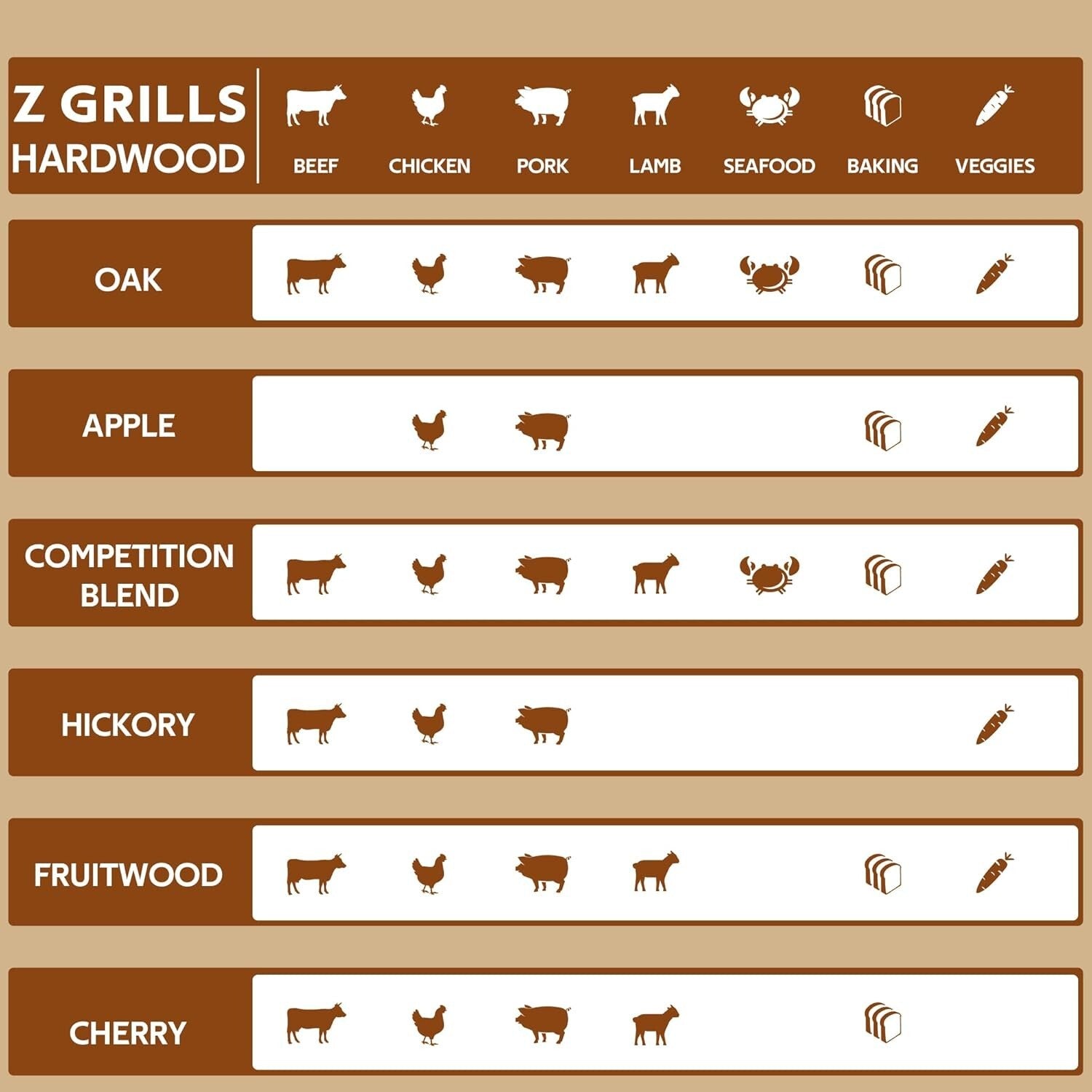 Eco-Friendly 40lb Hardwood Pellets for Smokers and Grills - Unmatched Flavor