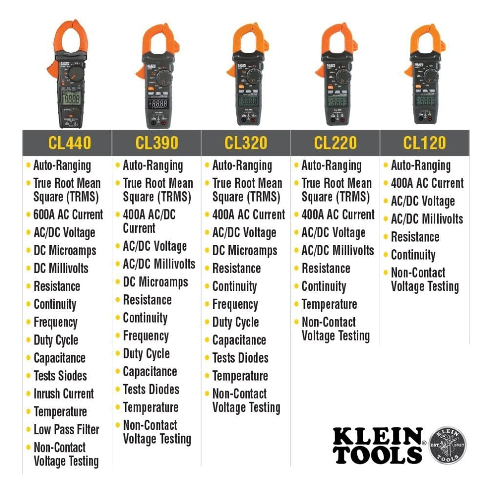 Versatile AC/DC Digital Clamp Meter with Auto-Ranging and True RMS Technology