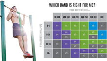 Load image into Gallery viewer, Premium Resistance Bands - Heavy Duty 60 lbs Tension for All Skill Levels