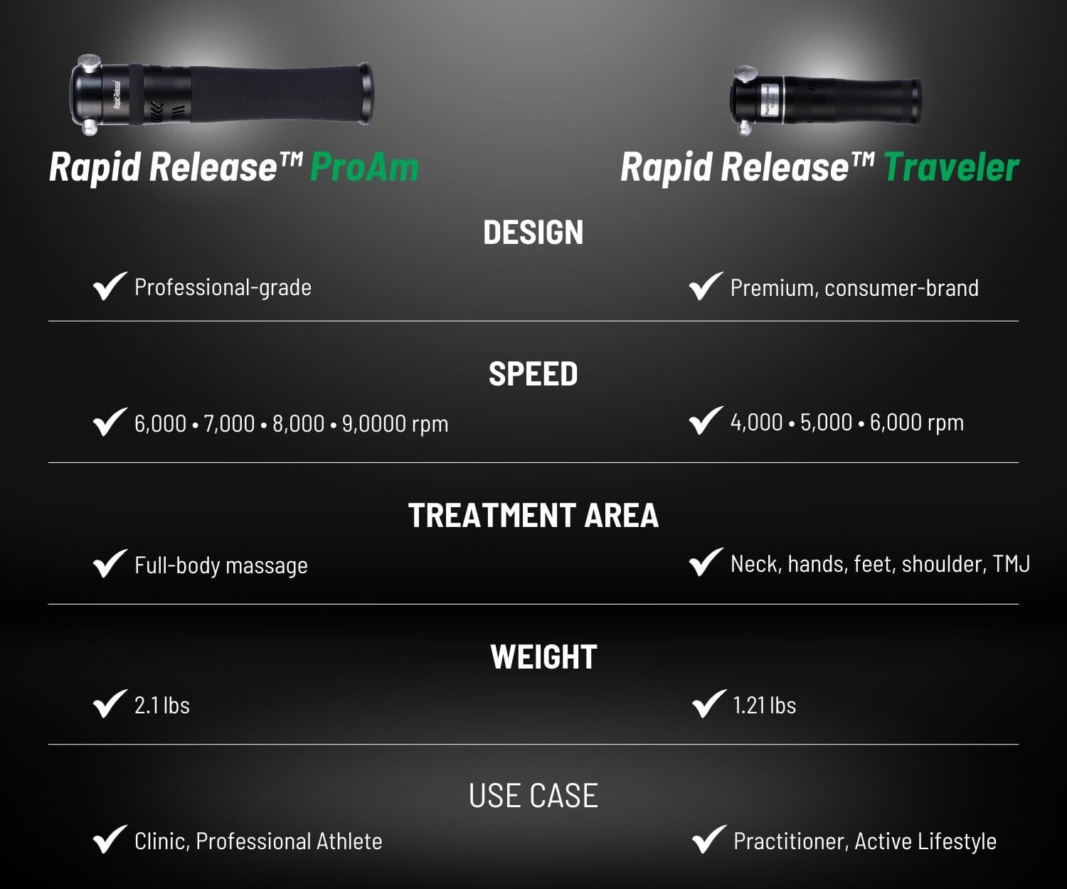 Customizable Cordless Massager – Ergonomic Design for On-the-Go Athlete Therapy