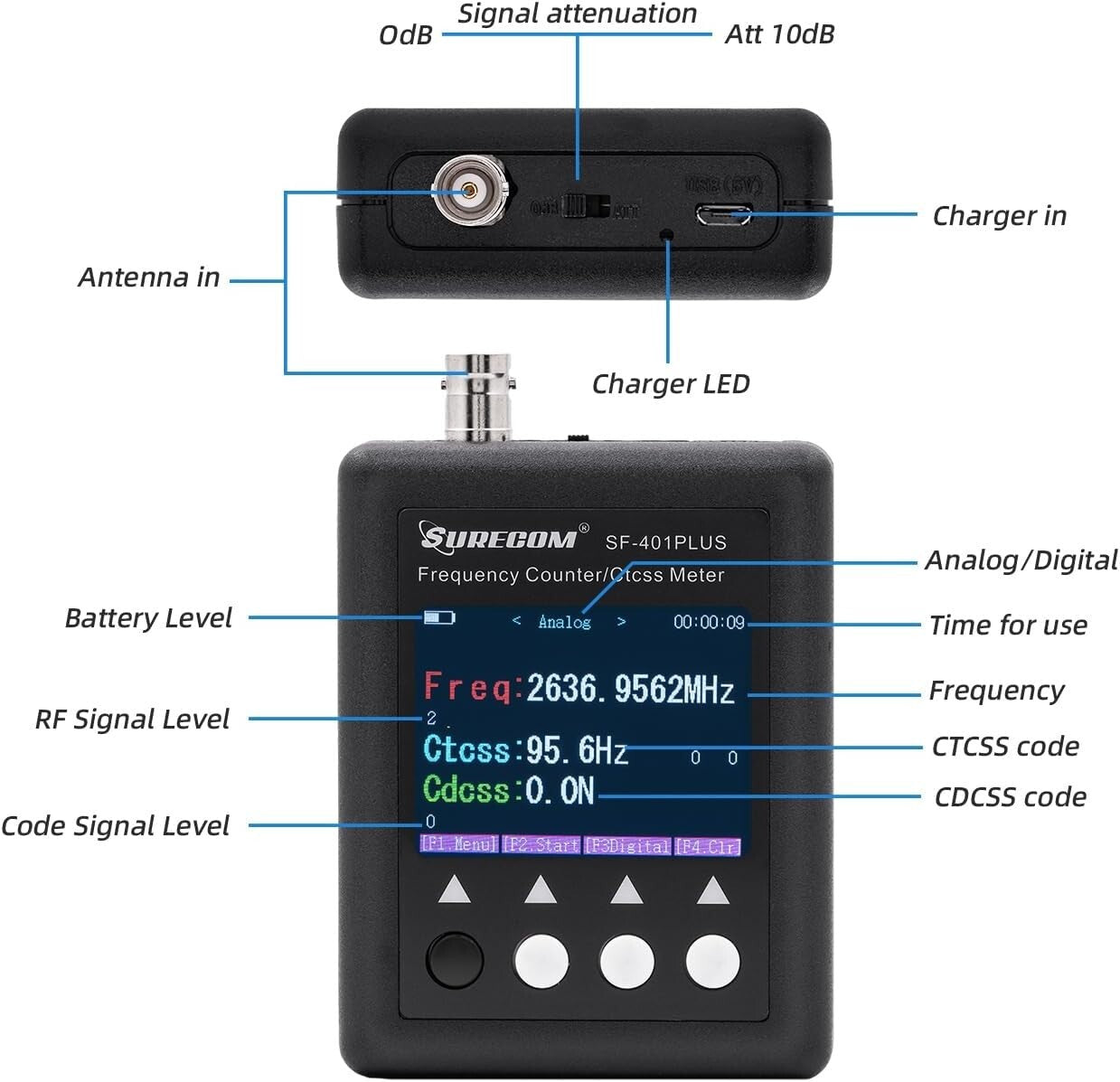 Compact UHF/VHF Frequency Counter with Signal Strength Indicator - Lightweight