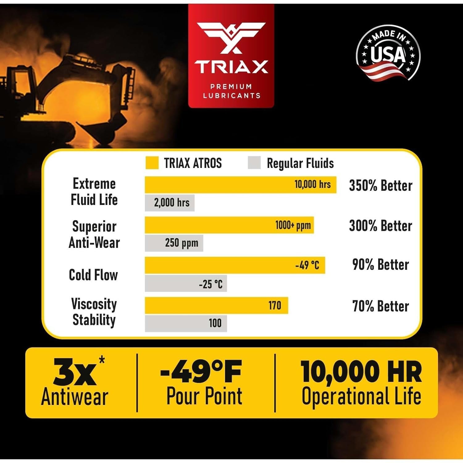 Atros MV HVLP 46 Full Synthetic Hydraulic Oil - 5 Gallon Extreme Performance