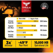 Load image into Gallery viewer, Atros MV HVLP 46 Full Synthetic Hydraulic Oil - 5 Gallon Extreme Performance