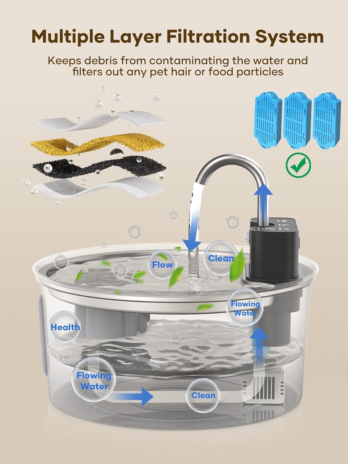 Innovative Wireless Cat Water Fountain - Smart Drinking Modes & 3.2L Capacity