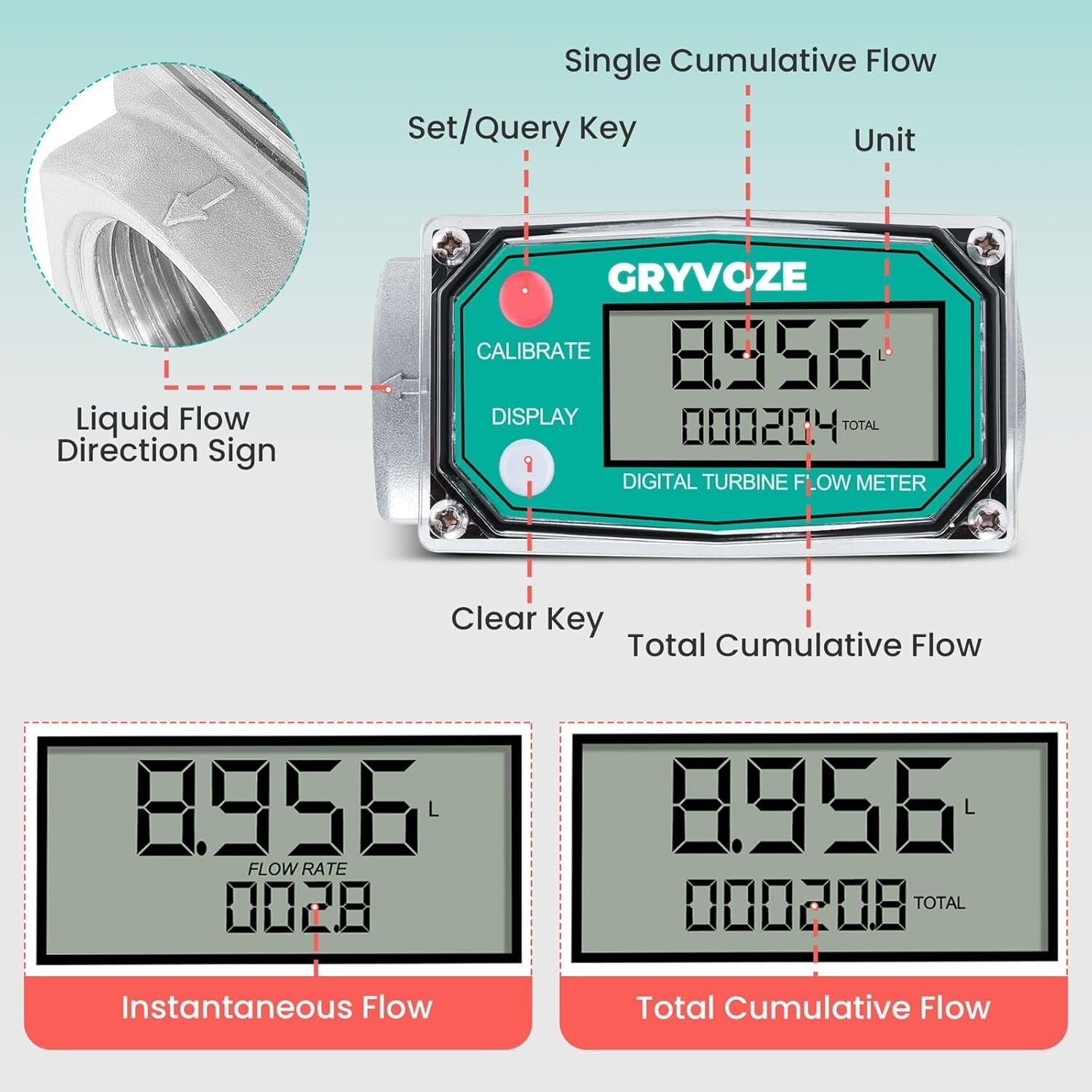 1 Inch Inline Digital Flow Meter - Supports Fluid Measurements up to 26 GPM