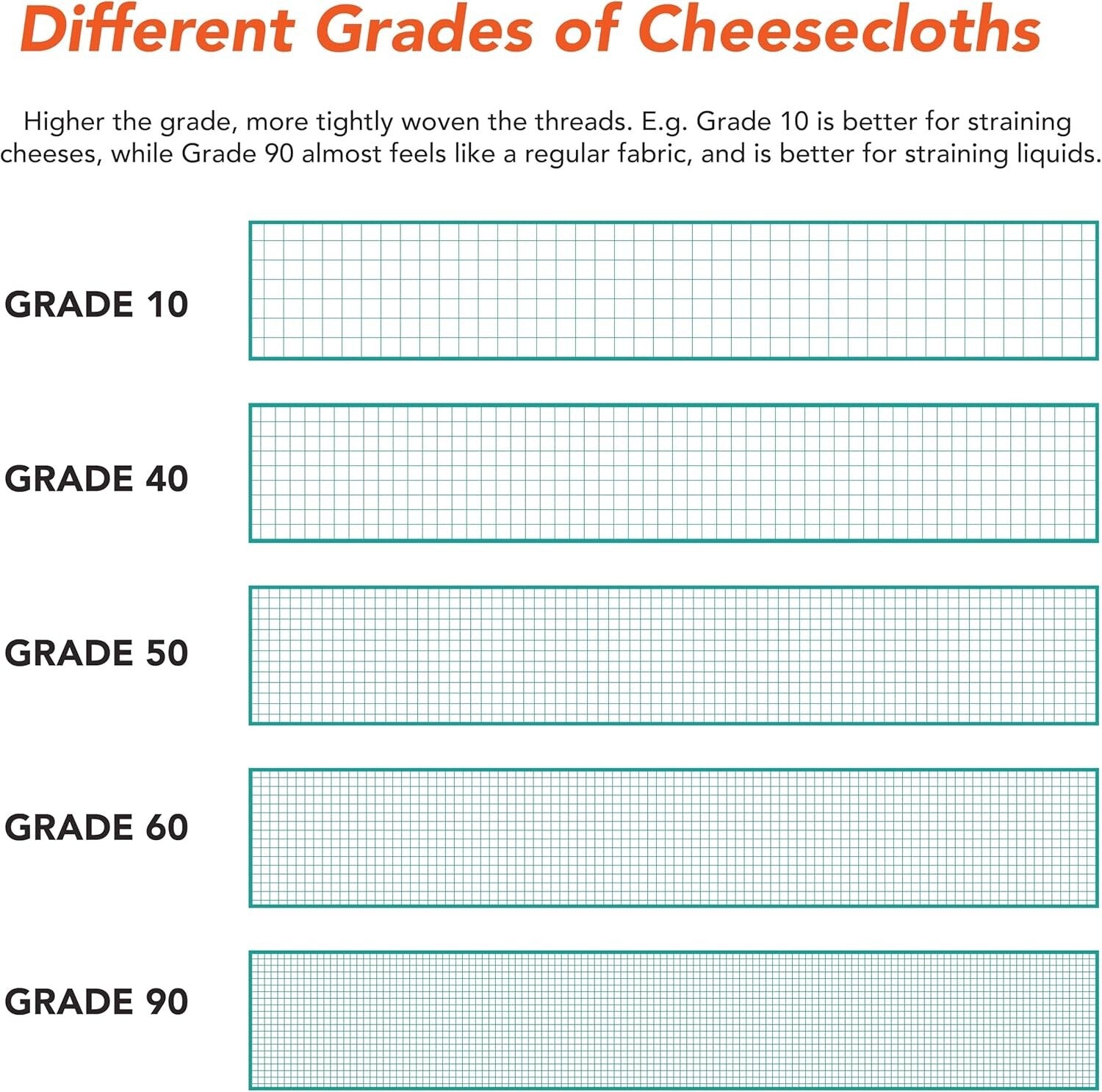 100% Cotton Cheesecloth Table Runner - Perfect for Straining, Polishing & Events