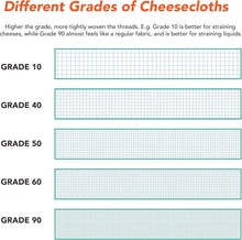Load image into Gallery viewer, 100% Cotton Cheesecloth Table Runner - Perfect for Straining, Polishing &amp; Events