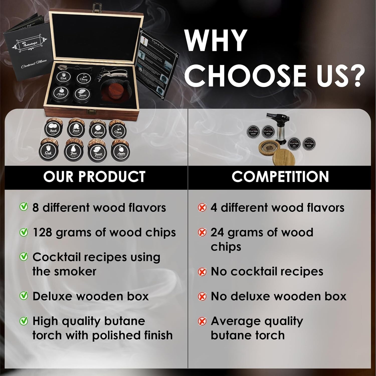 8 Flavor Whiskey Smoker Kit with Wooden Box - Elevate Your Drinking Experience