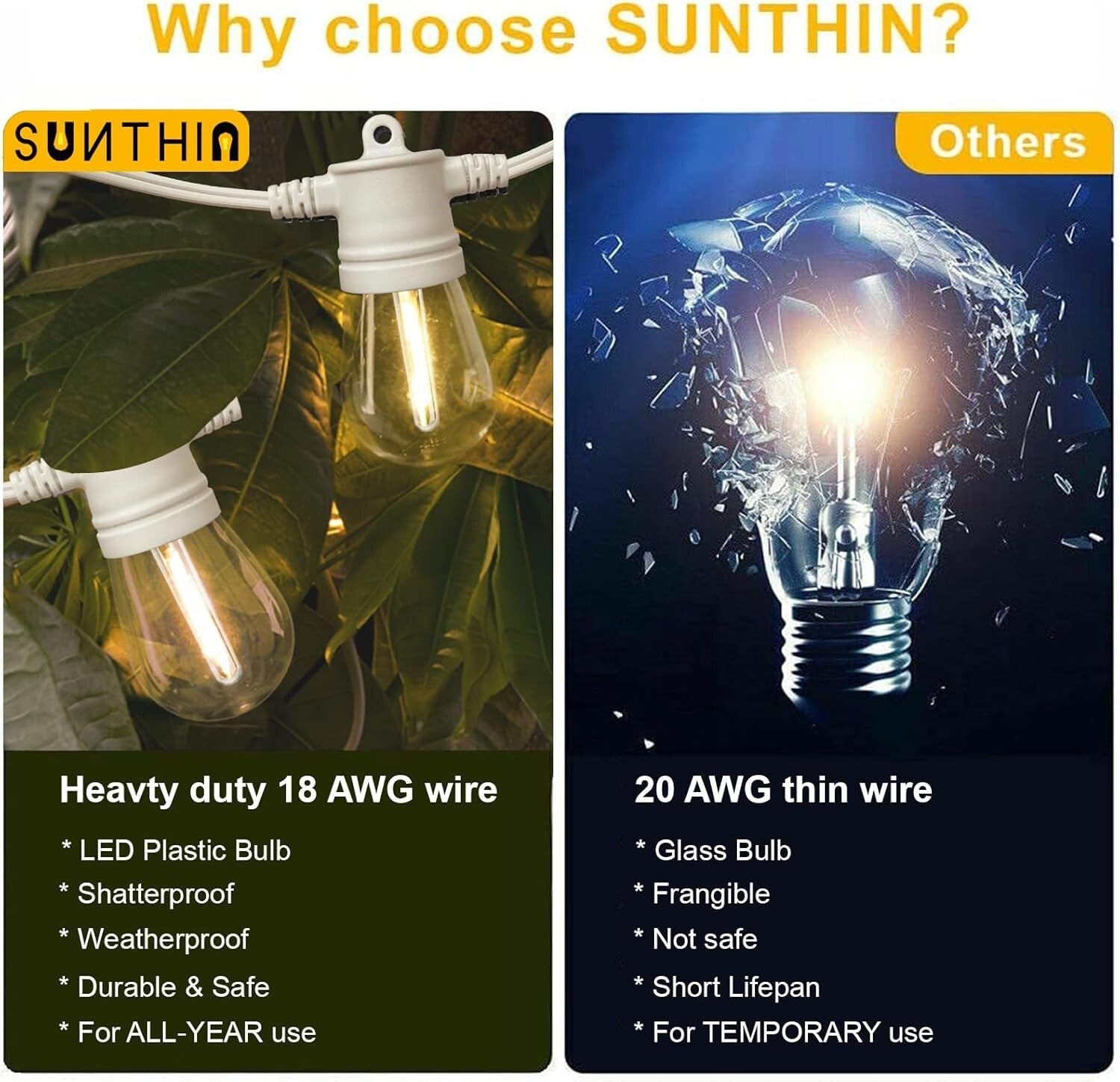 48ft Outdoor String Lights with 16 Shatterproof LED Bulbs - Dimmable & Weathe...